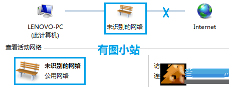 本地连接受限制