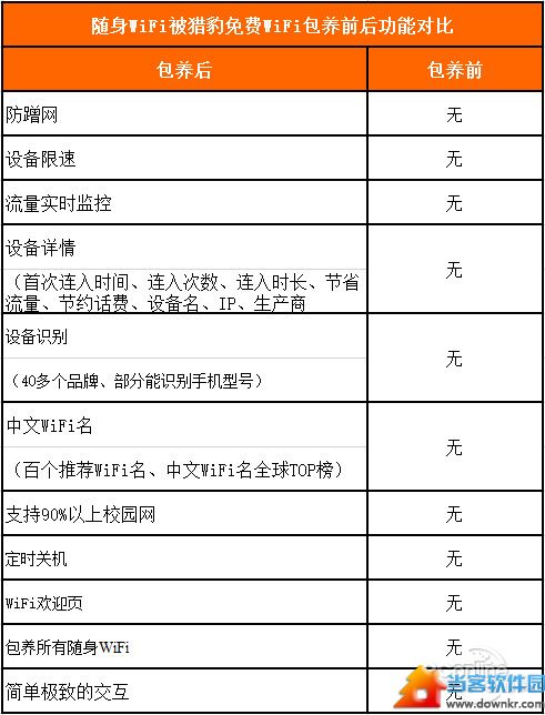 猎豹免费WiFi 2.0发布