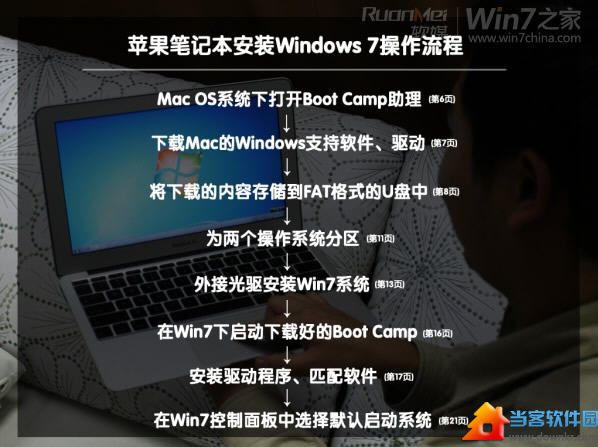 图解苹果Macbook Air上安装Win7