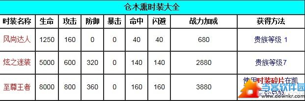 天天炫斗仓木熏时装哪个好？  三联