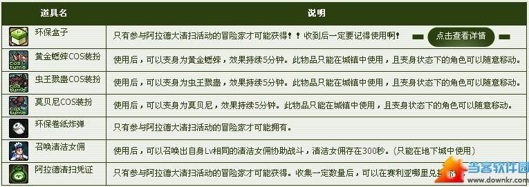 dnf阿拉德旧货回收活动 三联