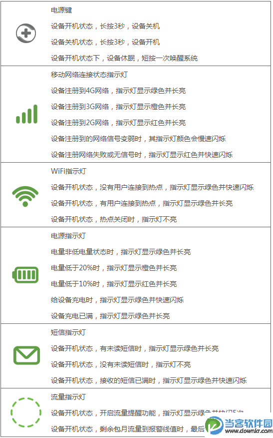 开机后设备上的指示灯都代表什么？