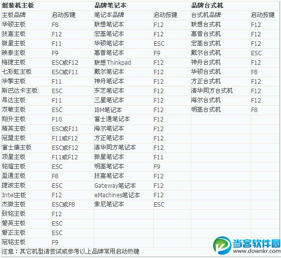 BIOS设置电脑从U盘启动图文教程  三联