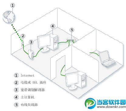 Windows 8下如何实现共享上网  三联