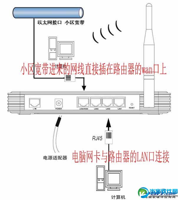 小区宽带网线入户如何安装无线路由器 三联