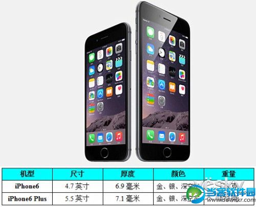 PP助手：买！两款iPhone6配置价格对比