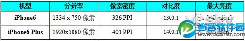 PP助手：买！两款iPhone6配置价格对比