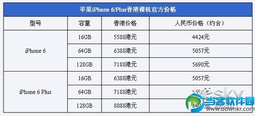 PP助手：买！两款iPhone6配置价格对比