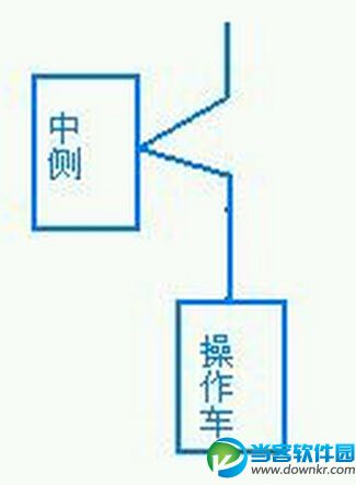 天天飞车惊险超车四大技巧分享