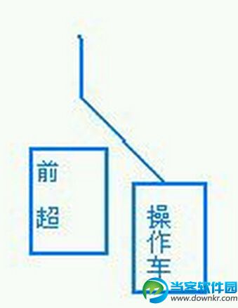 天天飞车惊险超车四大技巧分享