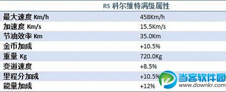 天天飞车科尔维特属性技能解析