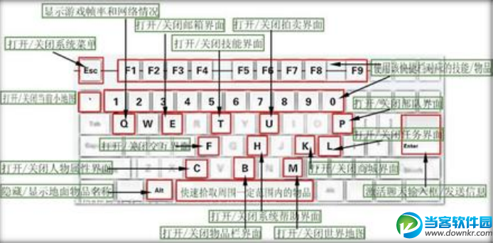 win7系统常用快捷键介绍