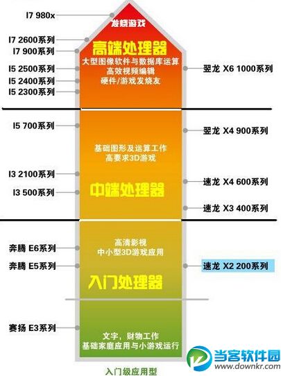 查看cpu性能好坏技巧分享