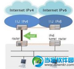 ipv4和ipv6的区别详细介绍