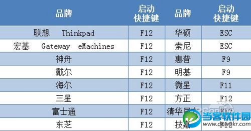 笔记本U盘安装Win7/XP教程