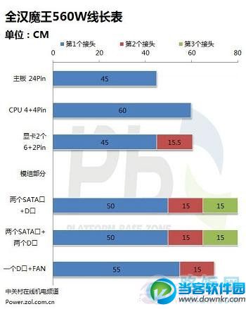 电源线长说明-www.45fan.com