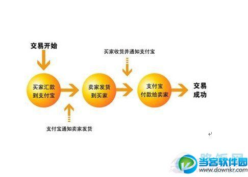 支付宝安全交易流程图