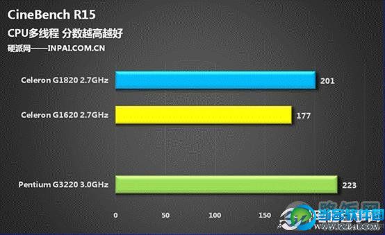 入门核显大爆发 Haswell赛扬G1820评测