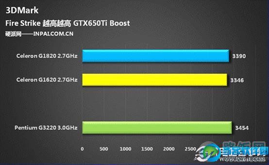 入门核显大爆发 Haswell赛扬G1820评测