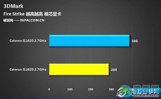 入门核显大爆发 Haswell赛扬G1820评测