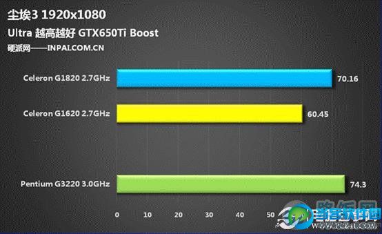 入门核显大爆发 Haswell赛扬G1820评测