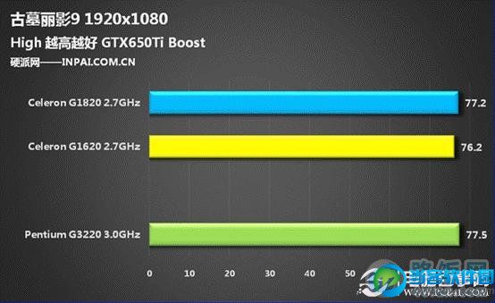 入门核显大爆发 Haswell赛扬G1820评测