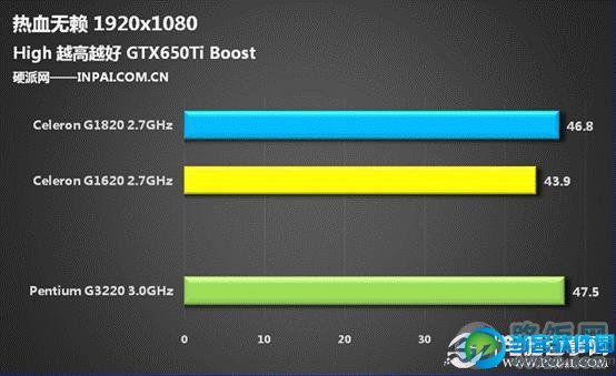 入门核显大爆发 Haswell赛扬G1820评测