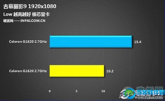 入门核显大爆发 Haswell赛扬G1820评测