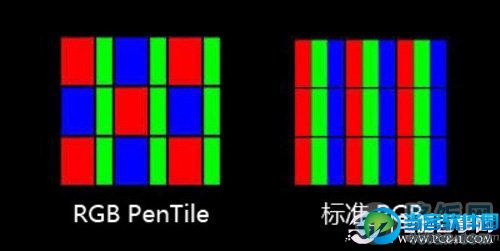 Pentile与RGB颜色对比