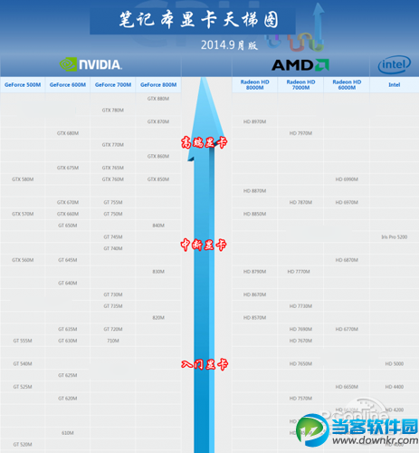 2014年最新笔记本显卡天梯图 三联