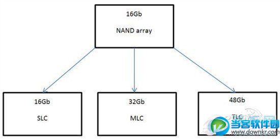 iPhone6会用廉价芯片? 路饭