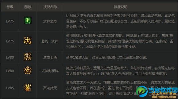 真龙星君 dnf驱魔二觉技能与刷图加点分享