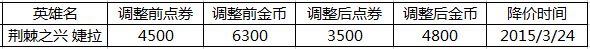 lol新英雄巴德3月24日登陆国服活动