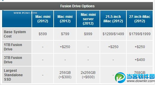 Fusion Drive是什么 一分钟了解Fusion Drive