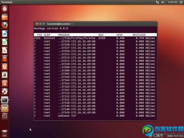 NetHogs Linux Bandwidth Monitoring