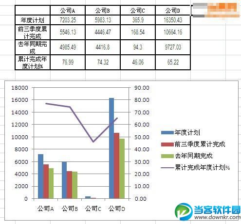 Excel怎么制作柱状折线图 三联