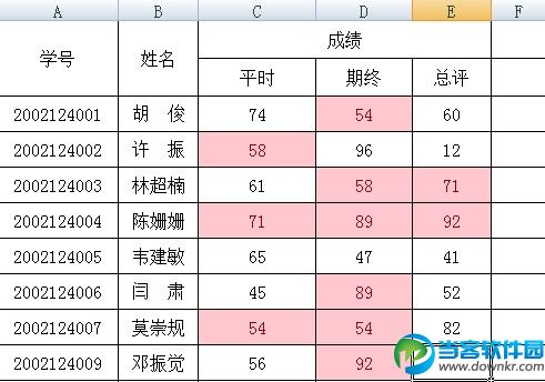 浅红色区域即是重复数据