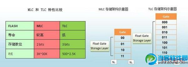 怎么挑选固态硬盘 史上最全固态硬盘选购与使用指南