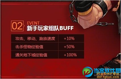 dnf组队共享双倍经验 刷图得BUFF加成活动