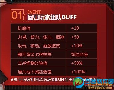 dnf组队共享双倍经验 刷图得BUFF加成活动