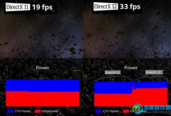 DX12有多猛？开发者：帧数直升20%