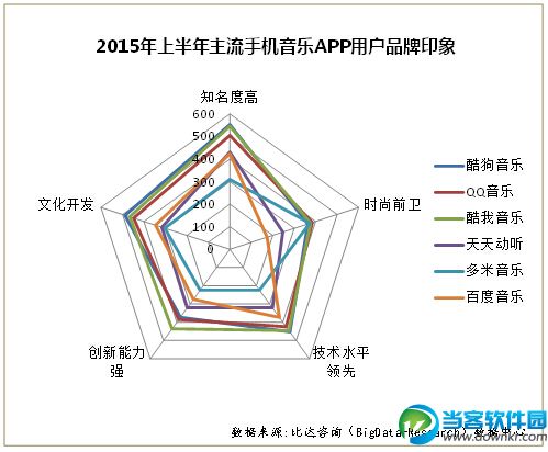 酷我音乐用户数量