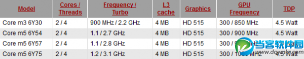 intel core m处理器,intel core m,intel