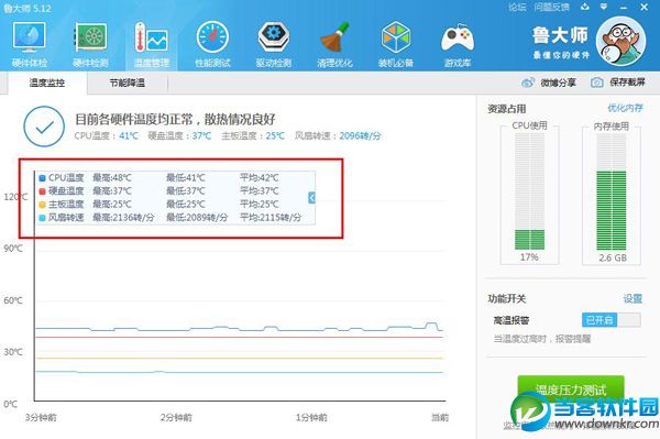  鲁大师显卡温度, 鲁大师没有显卡温度,鲁大师