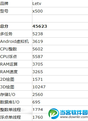 乐视新机1S,乐视 1S配置 价格,乐视 1S