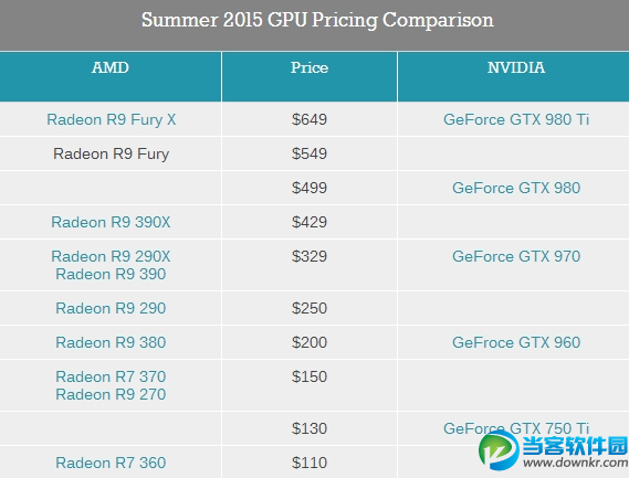 NVIDIA AMD,NVIDIA,AMD