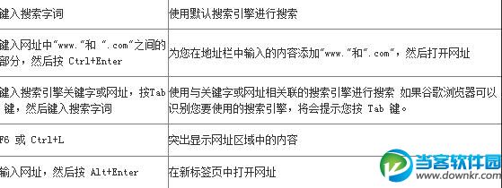 谷歌浏览器快捷键,谷歌浏览器快捷键大全,谷歌浏览器