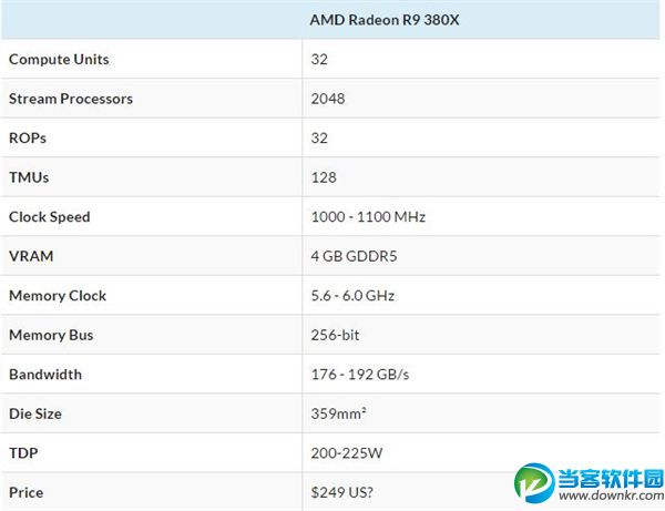 AMD R9 380X什么时候上市,AMD R9 380X主频显存位宽,AMD R9 380Xl流处理器