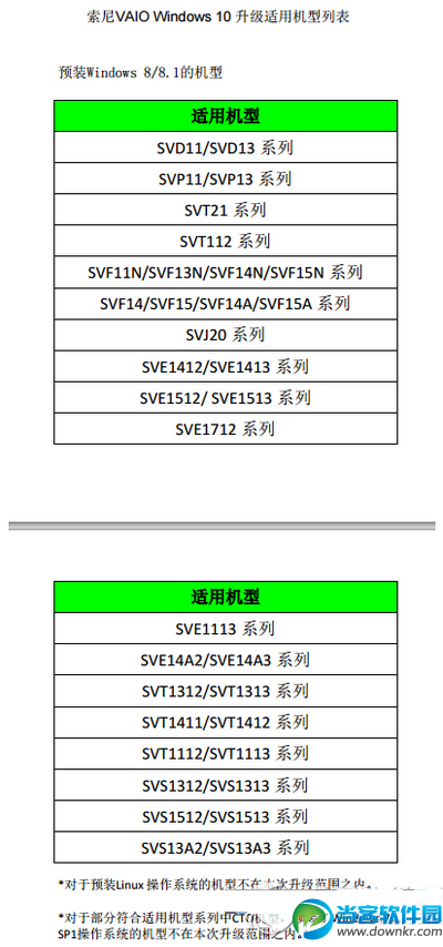 VAIO升级win10,vaio升级win10出错,win10