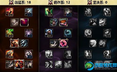 s6主流adc天赋符文怎么加,s6adc天赋加点符文搭配,s6adc天赋符文,LOL